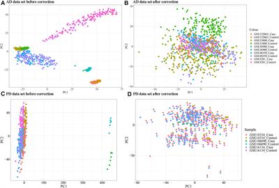 Immune-related signature of periodontitis and Alzheimer’s disease linkage